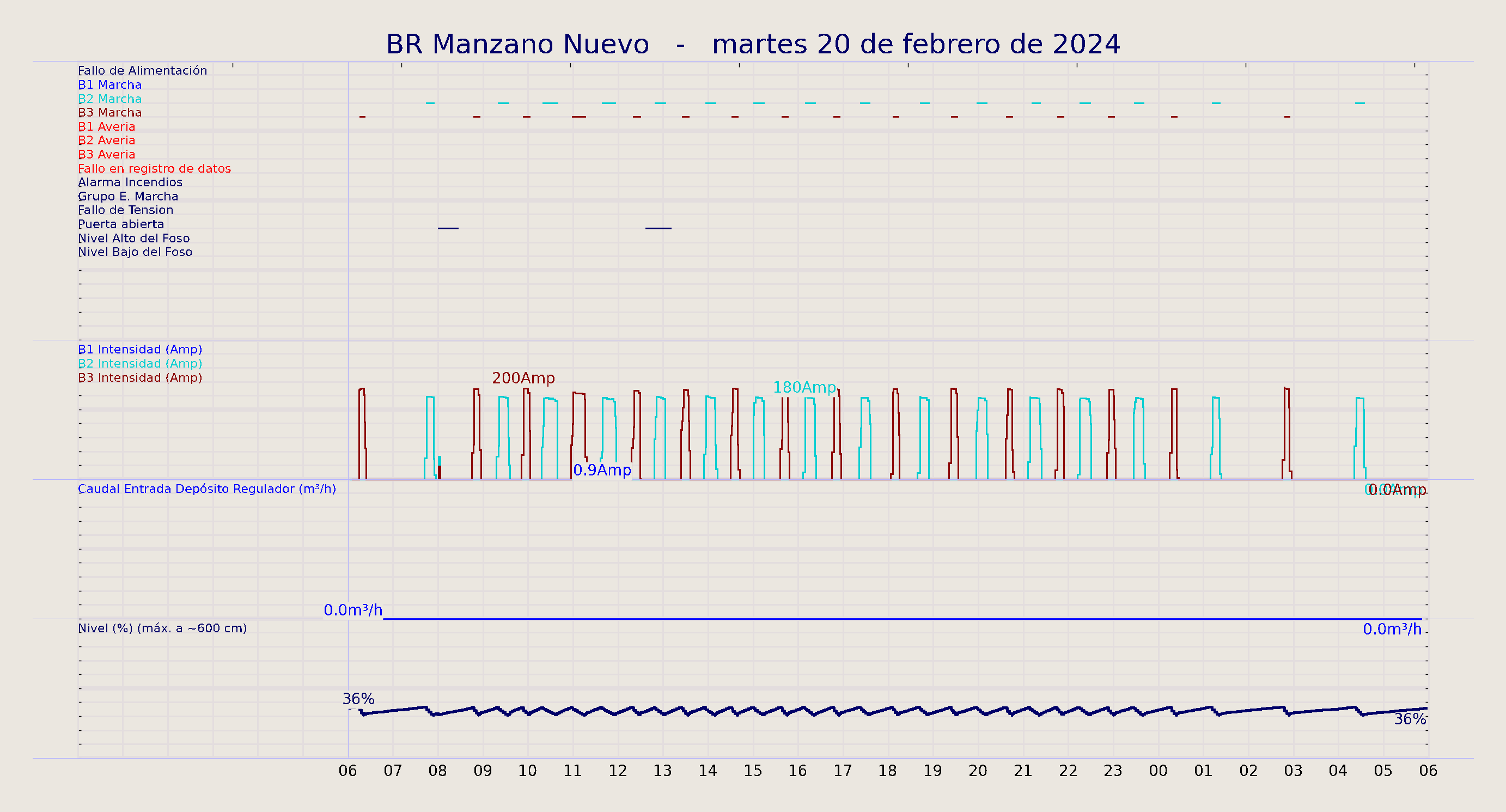 ../../imagenes/vid/2024/BR Manzano Nuevo/2024-02-20 BR Manzano Nuevo.png